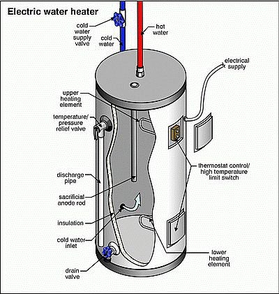 Hot Water Heater Parts Diagram