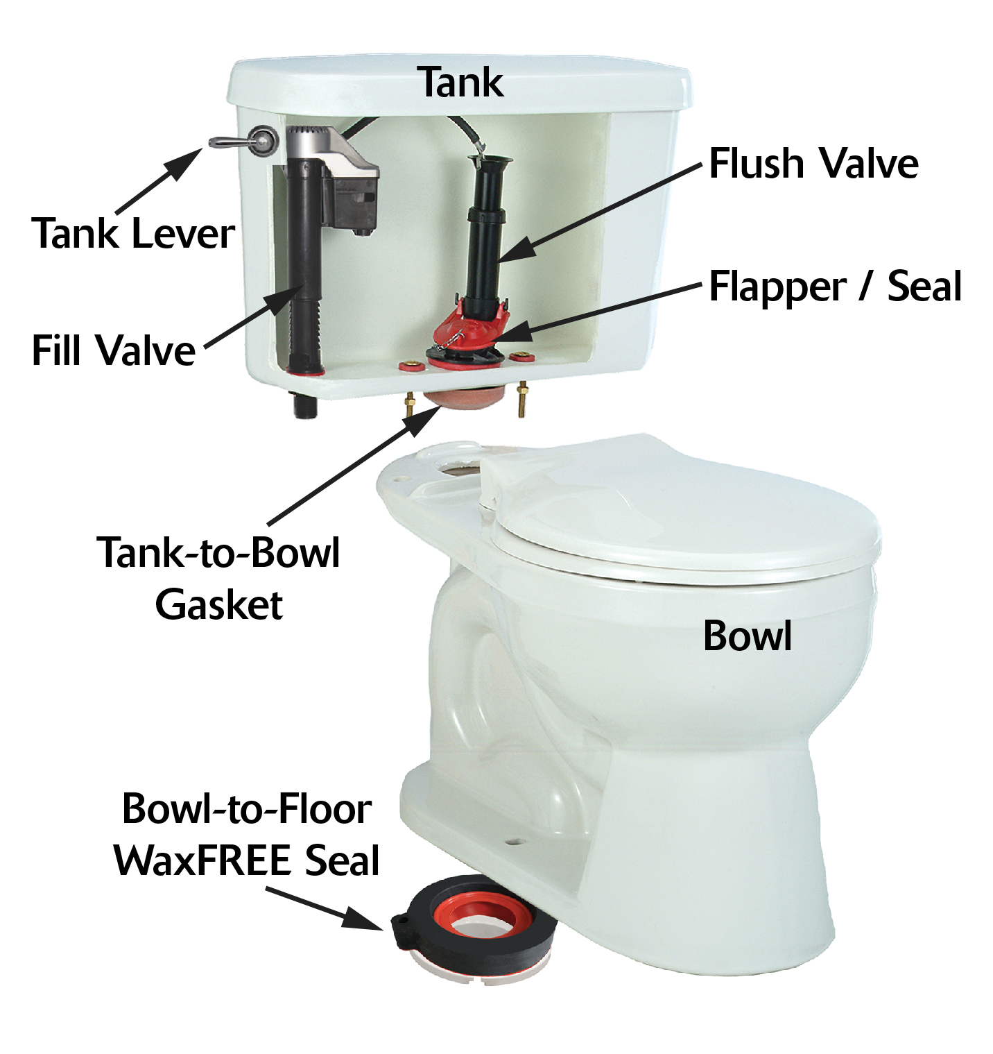 Toilet Parts Diagram